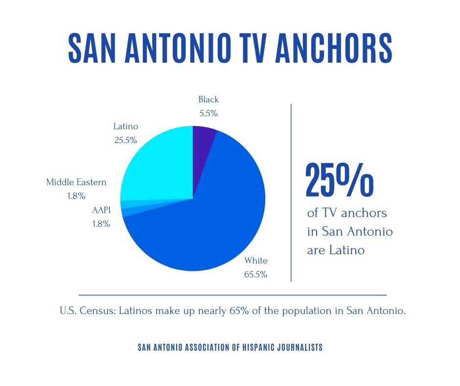 San Antonio Association of Hispanic Journalists